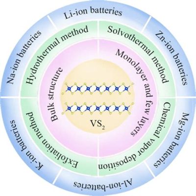  Vanadium Disulfide - Yeni Nesil Enerji Depolama ve Elektronik Uygulamaları İçin Muhteşem Bir Malzeme!