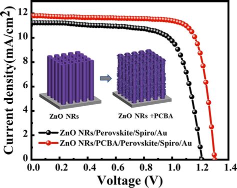  Zinc Oxide Nanorods Işığınızı Güçlendirin: Elektronik Uygulamalarda Yeni Nesil Materyalin Gizemlerini Keşfedin!