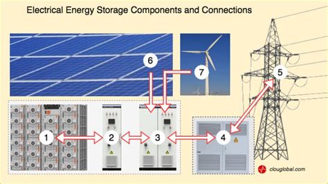  Titanit Elektriksel Akım Depolama ve Enerji Dönüşümü İçin Yeni Bir Ümit mi?